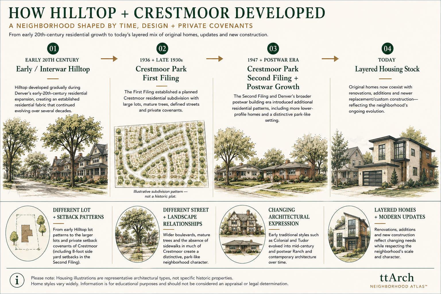 Hilltop + Crestmoor Hilltop + Crestmoor