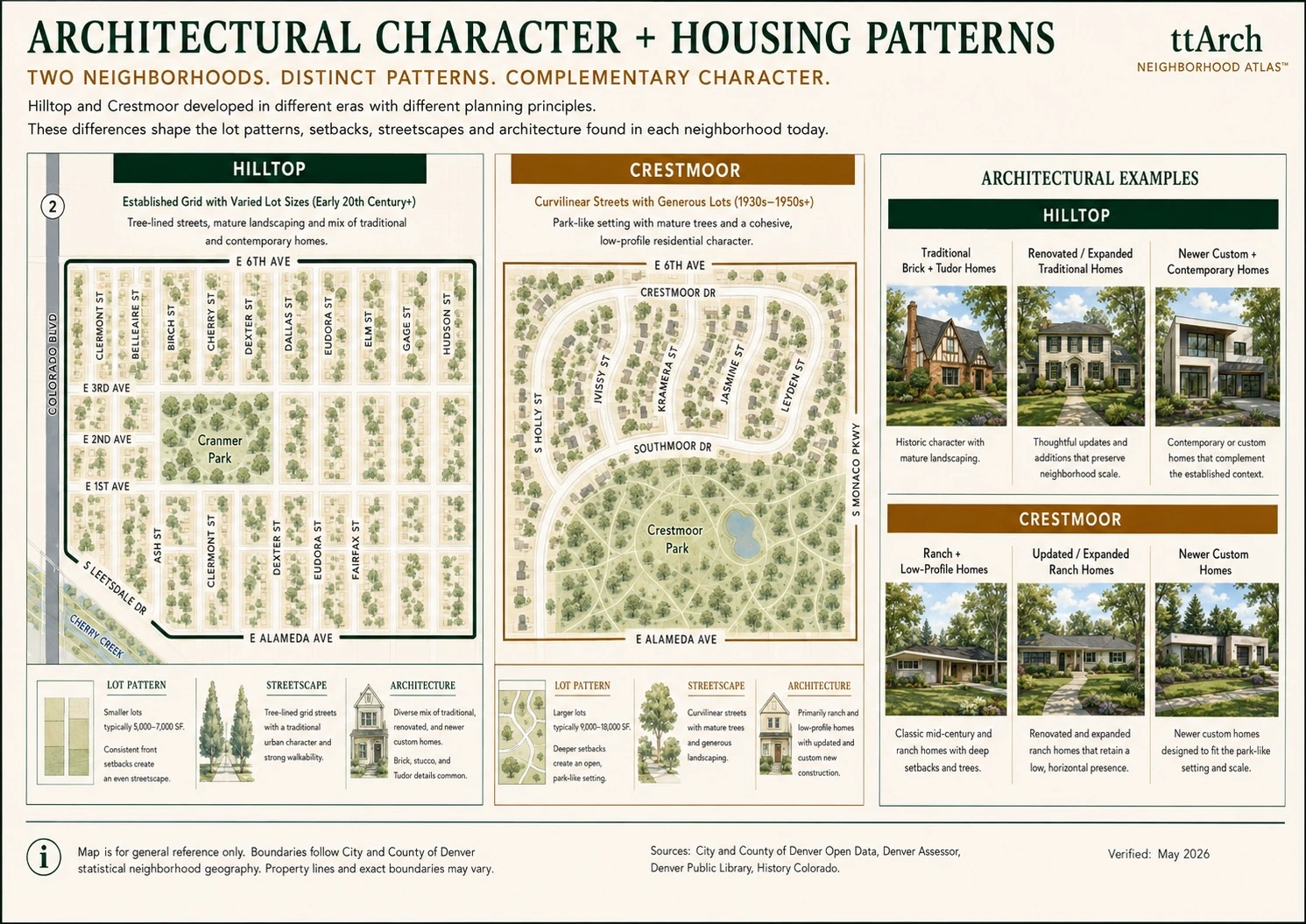 Hilltop + Crestmoor Hilltop + Crestmoor